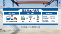 会山镇本地工厂讲解：说一遍公路压浆料和铁路压浆料的区别