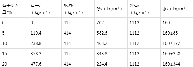 会山镇防静电水泥砂浆怎么做(附配比及施工方法)